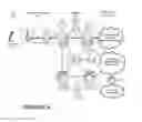 Fig. 09 - Selected restriction of wireless communication services