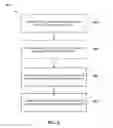 Fig. 05 - User experience enhancements for controlling a group communication