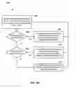 Fig. 09 - User experience enhancements for controlling a group communication