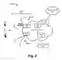 Fig. 04 - RAN performance through digital signal processing between baseband unit and remote radio heads