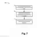 Fig. 11 - RAN performance through digital signal processing between baseband unit and remote radio heads