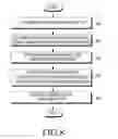Fig. 06 - Method and device for measuring interference in communication system