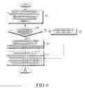 Fig. 07 - Method and device for measuring interference in communication system
