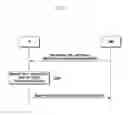 Fig. 06 - Method and apparatus for controlling measurement gaps of serving cells in mobile communication system