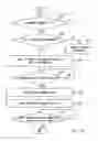 Fig. 13 - Radio communication system, base station, mobile station, communication control method, and computer readable medium