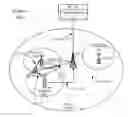 Fig. 01 - Techniques for deploying small cells as secondary cells for user equipment