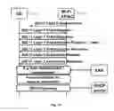 Fig. 03 - UE accessibility indication for WI-FI integration in RAN