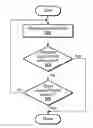 Fig. 01 - Targeted PLMN Search