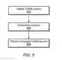 Fig. 05 - Targeted PLMN Search