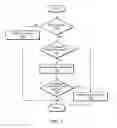 Fig. 06 - Targeted PLMN Search