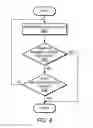 Fig. 07 - Targeted PLMN Search