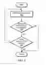 Fig. 08 - Targeted PLMN Search