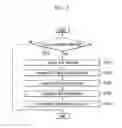 Fig. 04 - METHOD AND APPARATUS FOR DISCOVERING RADIO NETWORK