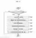 Fig. 05 - METHOD AND APPARATUS FOR DISCOVERING RADIO NETWORK