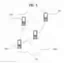 Fig. 05 - Method for searching for service or advertising in direct communication system and device therefor