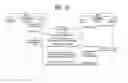Fig. 11 - Method for searching for service or advertising in direct communication system and device therefor