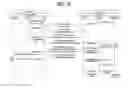 Fig. 13 - Method for searching for service or advertising in direct communication system and device therefor