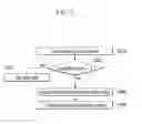 Fig. 06 - Method and terminal for synchronizing in distributed wireless communication
