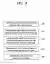 Fig. 10 - Method and apparatus for performing synchronization in wireless communication system