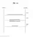 Fig. 22 - Method and apparatus for accessing channel in WLAN system