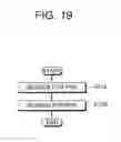 Fig. 20 - Method of performing cell search in wireless communication system