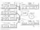 Fig. 01 - Optimized synchronization procedure for prolonged periods of sleep