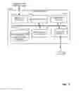 Fig. 04 - Methods and apparatus to determine a base station location