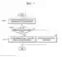 Fig. 05 - Method and apparatus for providing notification