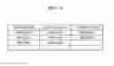 Fig. 07 - Method and apparatus for providing notification