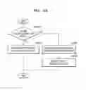 Fig. 33 - Method and apparatus for providing notification