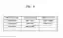 Fig. 07 - Method and apparatus for providing notification