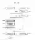 Fig. 45 - Method and apparatus for providing notification