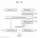 Fig. 47 - Method and apparatus for providing notification