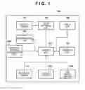 Fig. 02 - Communication apparatus and control method thereof