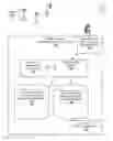 Fig. 01 - Traversal of wireless profiles