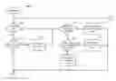 Fig. 01 - Method and system for illumination management