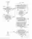 Fig. 07 - Intelligent and coordinated lighting of a lighting device