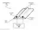 Fig. 01 - Electric deterrent device