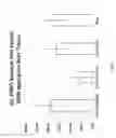 Fig. 06 - Methods and Compositions for Plant Pest Control