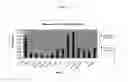 Fig. 02 - Bacterial composition for improving plant growth