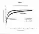 Fig. 02 - CO-CRYSTALLIZED SWEETENERS