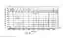 Fig. 09 - Methods and systems for alerting practitioners to physiological conditions