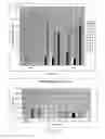 Fig. 28 - HIGHLY PERMEATING TERBINAFINE FORMULATION