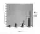 Fig. 46 - HIGHLY PERMEATING TERBINAFINE FORMULATION