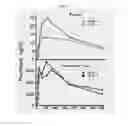 Fig. 02 - Use of Paclitaxel Particles