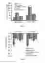 Fig. 09 - Hyaluronidase and a low density second PEG layer on the surface of therapeutic-encapsulated nanoparticles to enhance nanoparticle diffusion and circulation