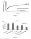 Fig. 16 - Hyaluronidase and a low density second PEG layer on the surface of therapeutic-encapsulated nanoparticles to enhance nanoparticle diffusion and circulation
