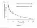 Fig. 34 - Hyaluronidase and a low density second PEG layer on the surface of therapeutic-encapsulated nanoparticles to enhance nanoparticle diffusion and circulation