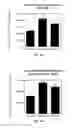 Fig. 35 - Hydroxytyrosol and oleuropein compositions for induction of DNA damage, cell death and LSD1 inhibition