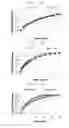 Fig. 07 - Methods for overcoming resistance to tramadol